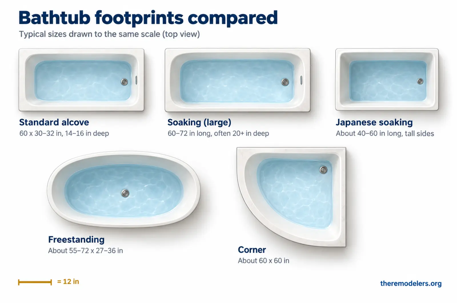 bathtub size footprints compared